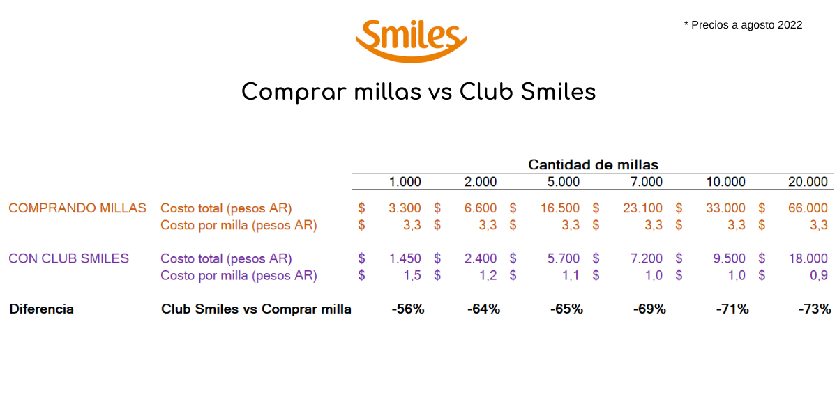 smiles argentina